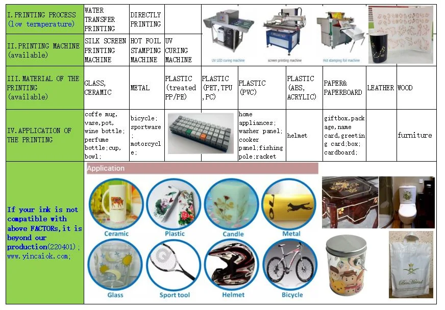 Foshan Yincai PP_PVC_PC Ink Water Based Ink Cold glue for Plastic